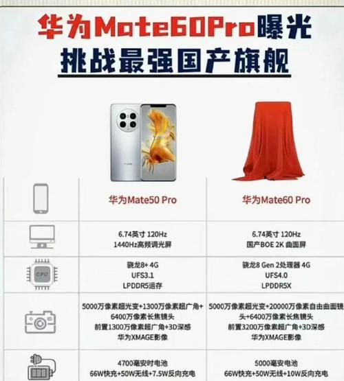 摄像头运存卡在手机上的使用方法是什么？