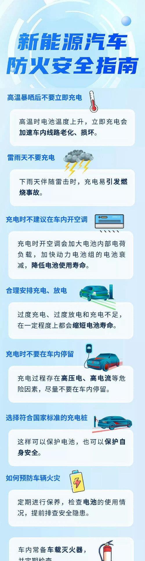 能源车充电器使用方法是什么？