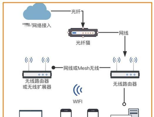 数码垃圾路由器的使用方法是什么？