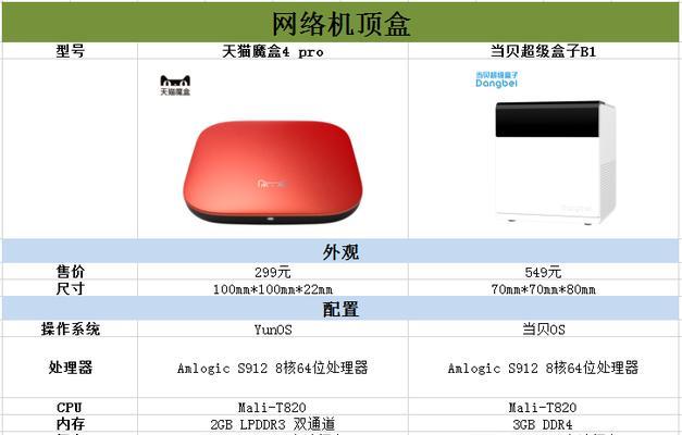 天猫魔盒圆形机顶盒怎么连接？设置步骤是什么？