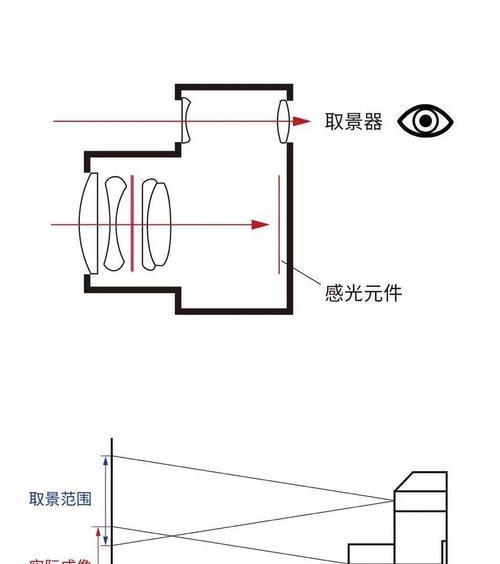 相机镜头无法回弹时应采取哪些措施？