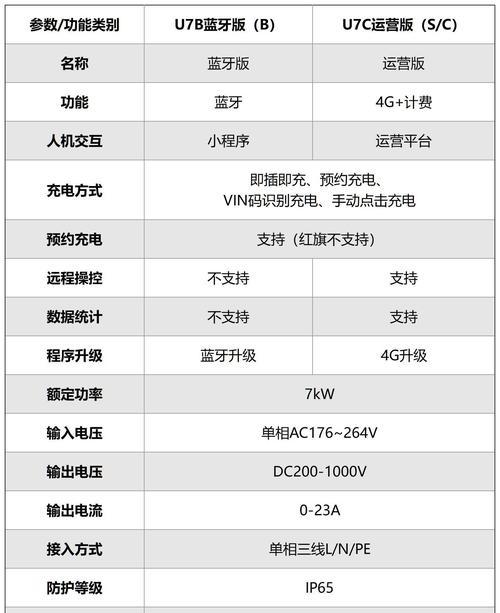 代工充电器的收费标准是什么？