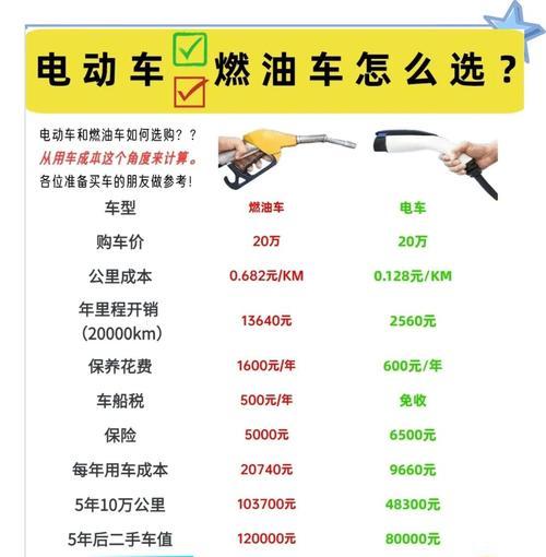 油车电瓶便携式充电器的电压是多少？如何选择合适的？