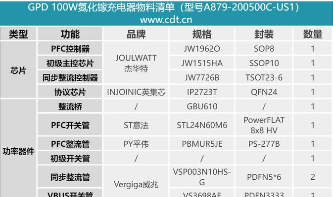 白鼎电脑充电器功率是多少瓦？选择充电器瓦数的依据是什么？
