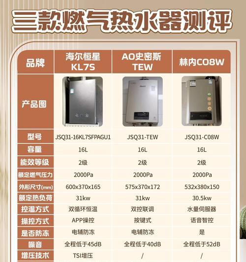 燃气热水器左表右表什么意思？表盘读数的解释是什么？