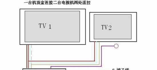 网插线怎么连接电视机顶盒？连接方法是什么？