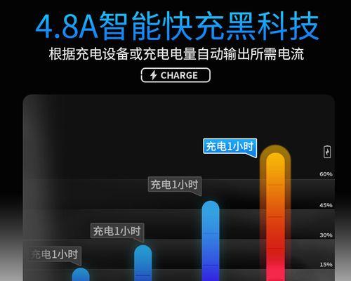 充电器线绑定神器的使用方法是什么？使用后有哪些好处？