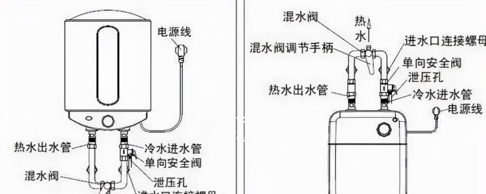 老式热水器水阀安装步骤是什么？安装中应注意什么？
