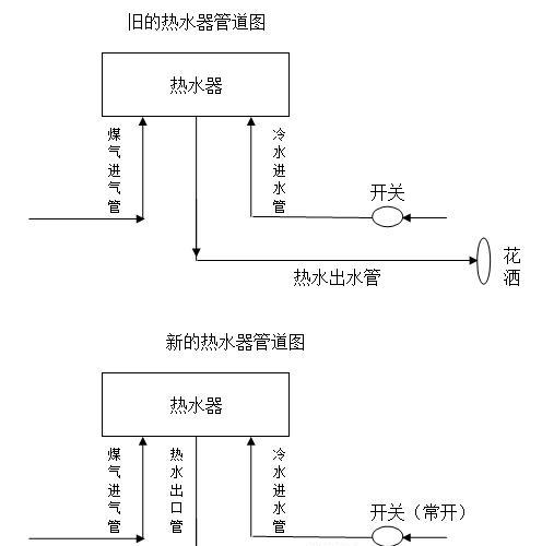 老式热水器水阀安装步骤是什么？安装中应注意什么？