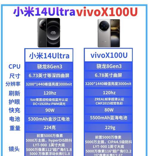 小米14ultra的充电器功率是多少瓦？如何选择合适的充电器？