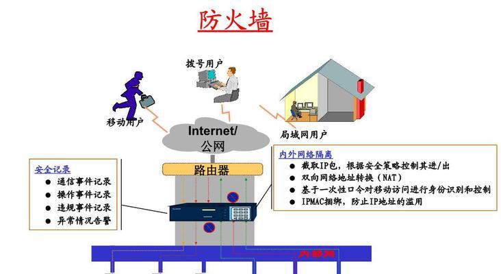 防火墙怎样彻底关闭？关闭防火墙的正确步骤是什么？