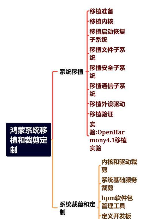 华为电脑鸿蒙next升级步骤？升级后功能有哪些变化？