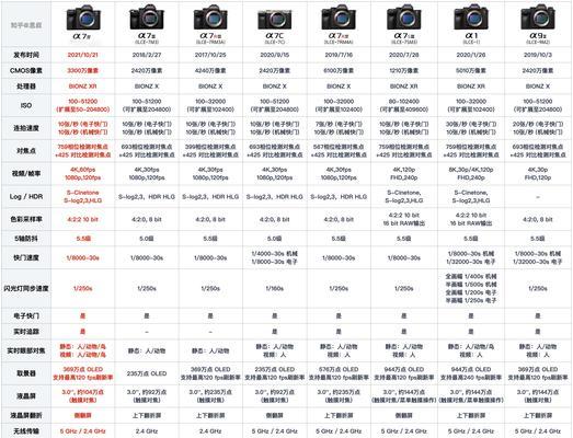 索尼a7m4相机参数如何调整？