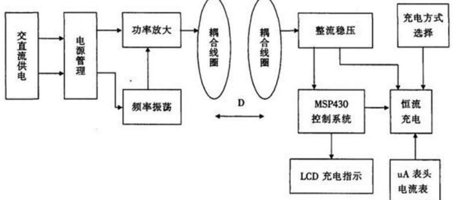 充电器授权信息如何获取？授权信息的重要性是什么？