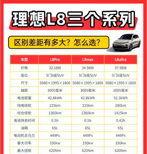 理想l8多少a充电器够用？选择充电器的注意事项有哪些？