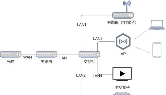 智能灯带如何连接网关？