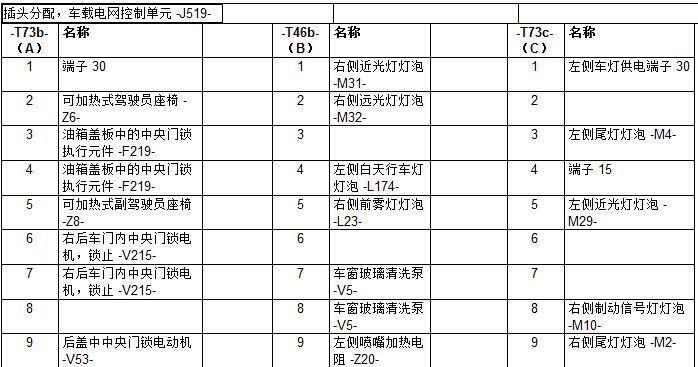 自制汽车万能网关的使用方法是什么？使用中遇到问题如何解决？