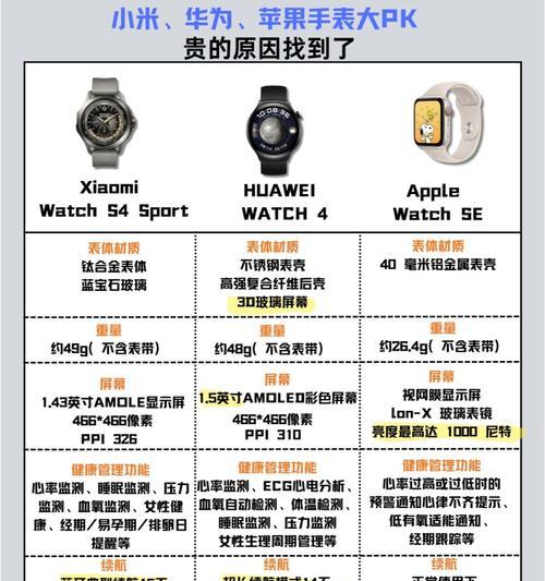 盲人使用智能手表有哪些好处？