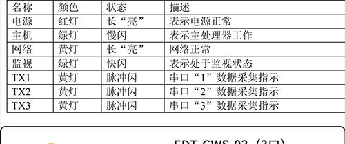 监控服务器短路的原因是什么？如何预防和处理？