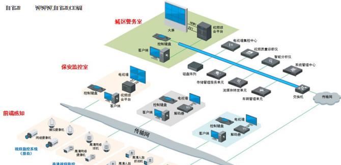 监控服务器短路的原因是什么？如何预防和处理？