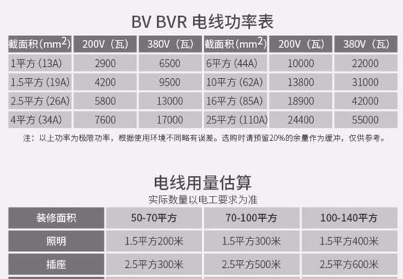刻刀电动充电器的正确使用方法是什么？
