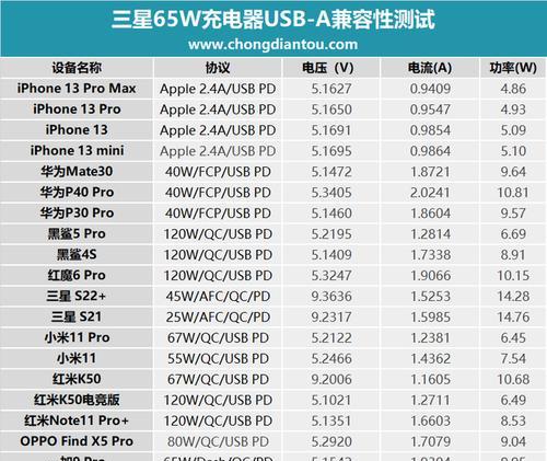 如何查看充电器支持的快充功率？查看充电器快充方法有哪些？