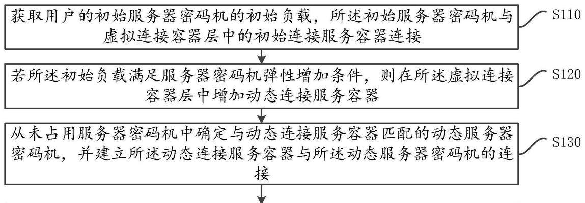 服务器负载率降低方法有哪些？