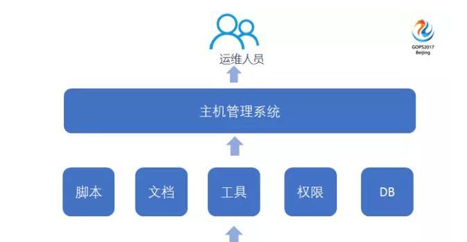 广州服务器运维具体做什么？运维的主要职责有哪些？