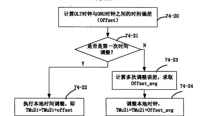 时间网络连接电脑上网步骤是什么？