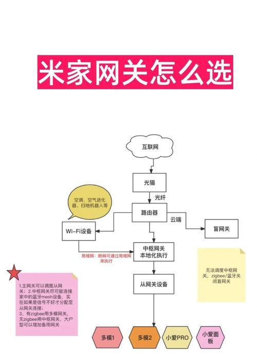 远程控制网关设置方法是什么？