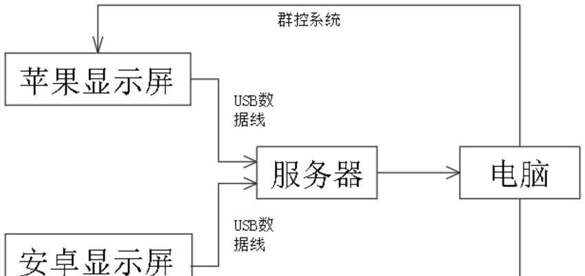 显示屏智能网关的设置方法是什么？