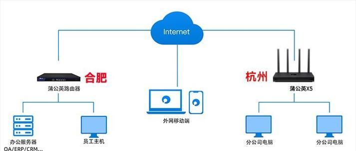 广视佳路由器的组网步骤是什么？组网后如何优化网络？