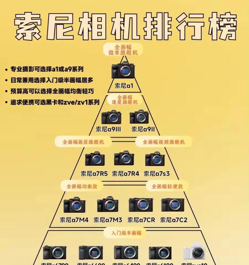 索尼相机初学者如何选择？选择时应注意哪些参数？