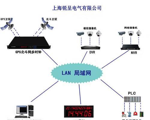 服务器后面的网线口怎么用？开启使用网线口的步骤是什么？