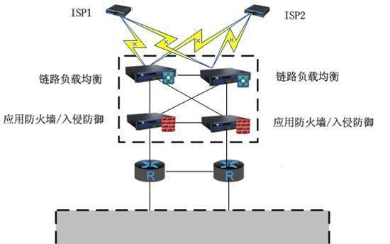 环境网关软件推荐？选择时应考虑哪些因素？