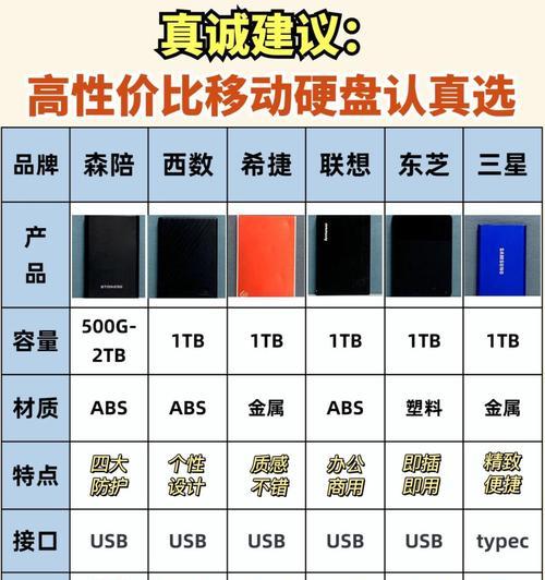 移动硬盘如何在桌面上显示？需要进行哪些设置？