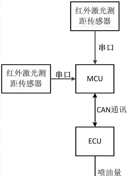 平板电脑上拖拉机导航如何使用？操作步骤是什么？