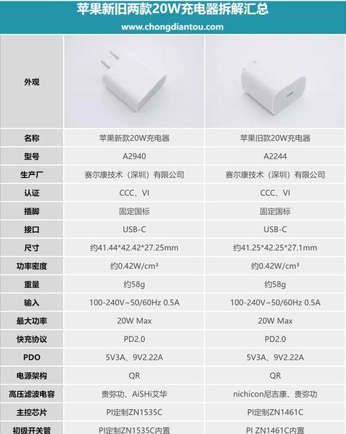 手表充电器的标准电压是多少？