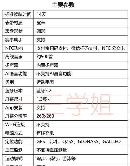 智能手表有哪些作用？戴智能手表的好处是什么？