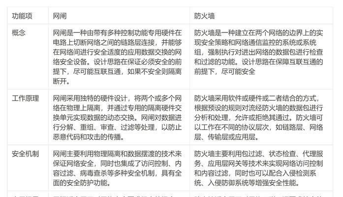 网络设备防火墙功能有哪些？如何正确配置？