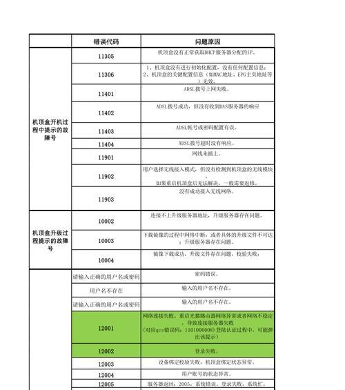 机顶盒HDCP设置方法是什么？设置后有什么效果？