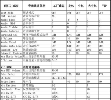 机顶盒HDCP设置方法是什么？设置后有什么效果？