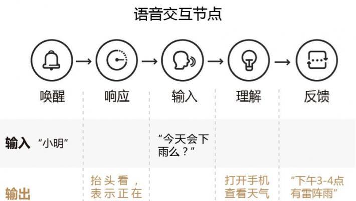 公主智能音箱使用方法是什么？如何进行基本设置？