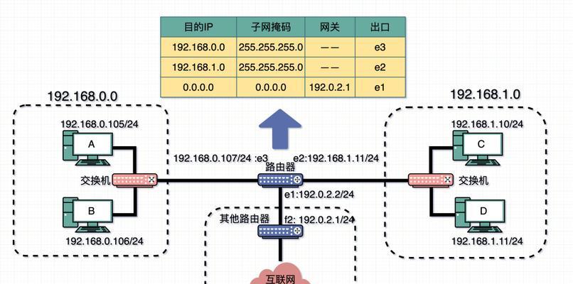 网关路由器局域网连接步骤是什么？