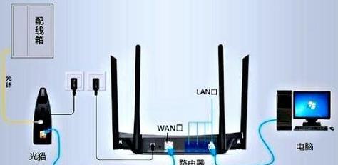 网关路由器局域网连接步骤是什么？