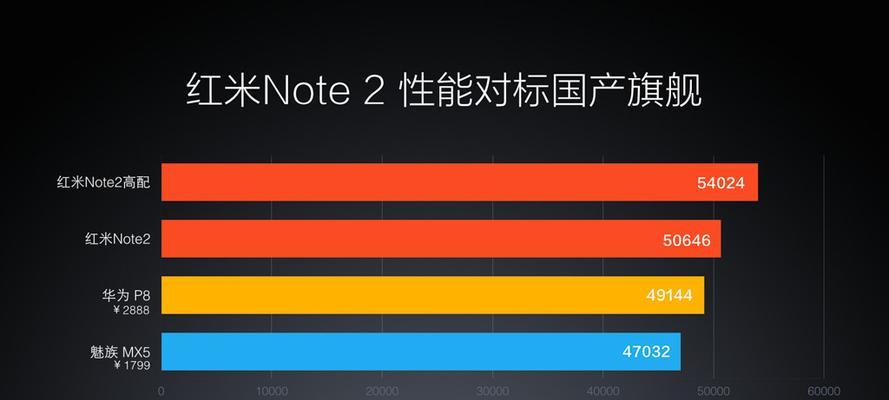 锅盖能当路由器使用吗？使用锅盖作为路由器的优缺点是什么？