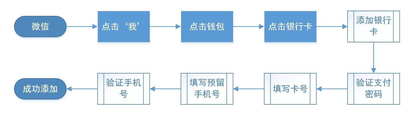 智能手表绑定微信支付的步骤是什么？