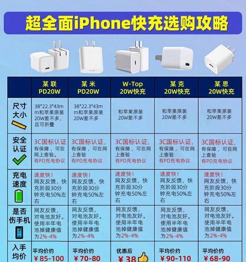 天选2充电器需要多少瓦才能正常工作？选择充电器时应注意什么？