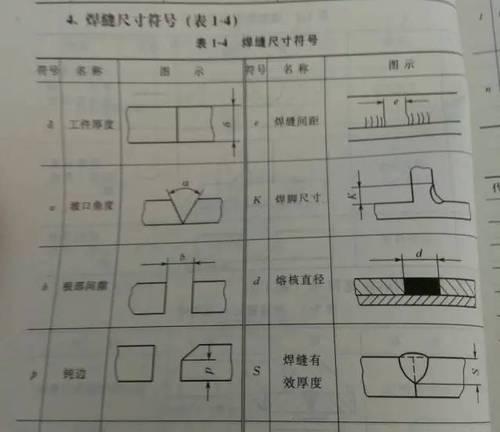 机顶盒排针怎么焊接的图解？焊接过程中需要注意什么？