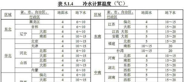 可以用地下水的热水器叫什么？如何选择？